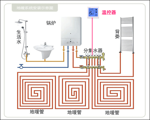 壁挂炉安装示例图2